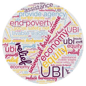 UBI as a strategy in the housing crisis